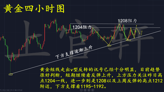 外汇期货股票比特币交易