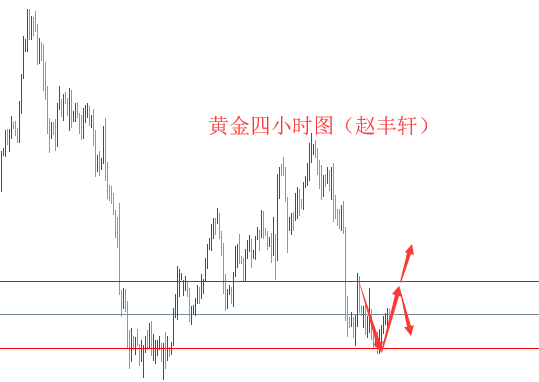 外汇期货股票比特币交易