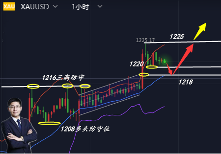 外汇期货股票比特币交易