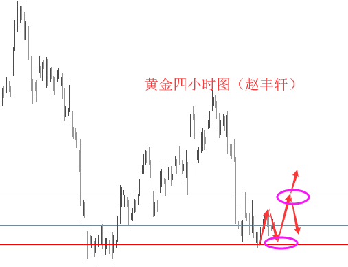 外汇期货股票比特币交易