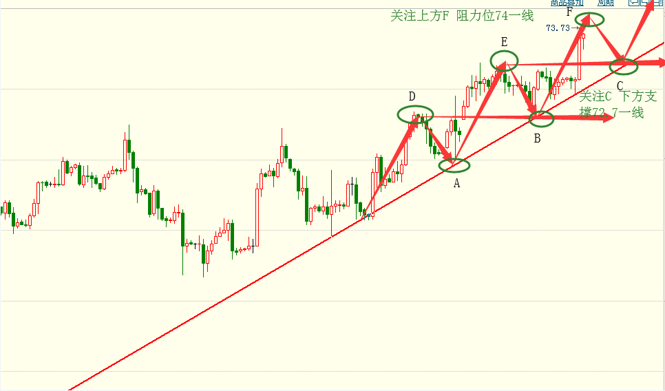 外汇期货股票比特币交易