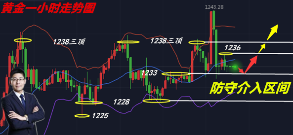 外汇期货股票比特币交易