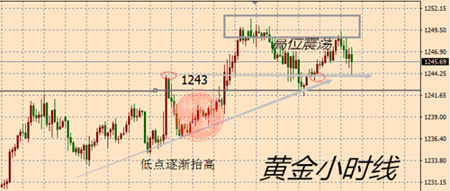 外汇期货股票比特币交易