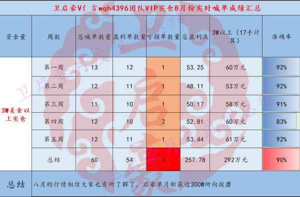 外汇EA期货股票比特币交易