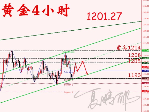 外汇期货股票比特币交易