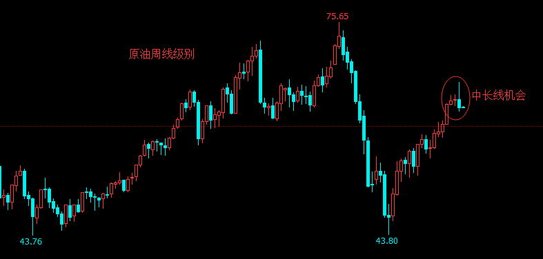 外汇期货股票比特币交易