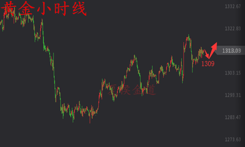 外汇EA期货股票比特币交易