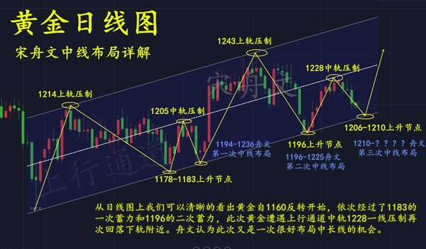 QQ截图20181128145450_副本插中线.png