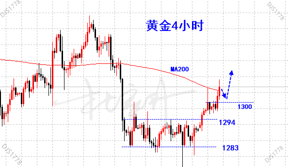 外汇期货股票比特币交易