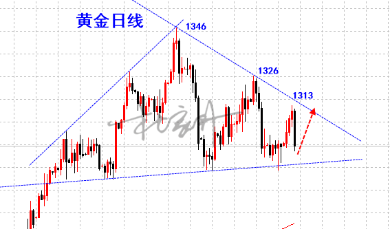 外汇期货股票比特币交易