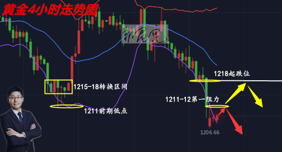 外汇期货股票比特币交易