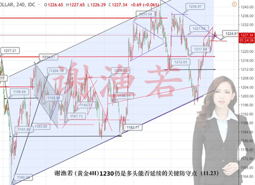 外汇期货股票比特币交易