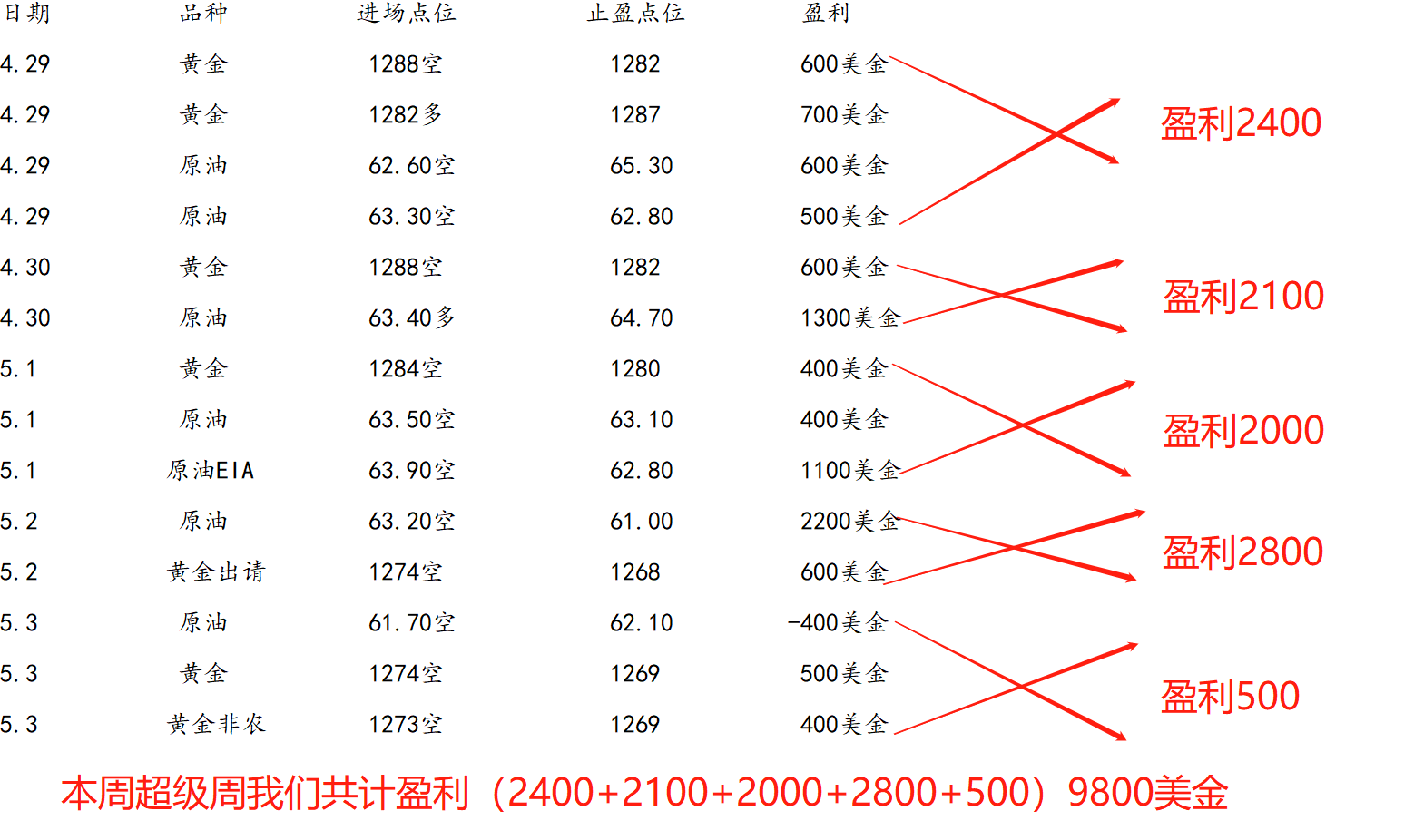 外汇期货股票比特币交易