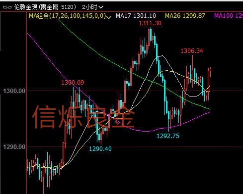 外汇期货股票比特币交易