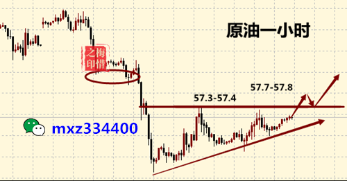 外汇期货股票比特币交易