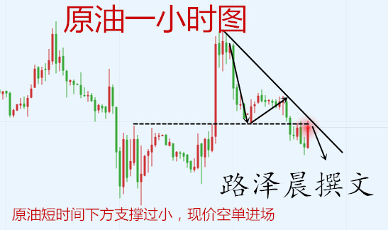 外汇期货股票比特币交易