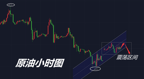 外汇期货股票比特币交易