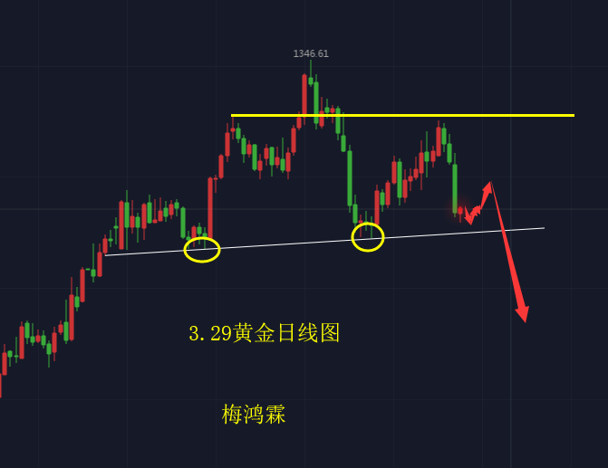 外汇期货股票比特币交易