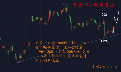 外汇期货股票比特币交易