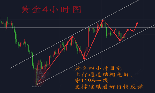 外汇期货股票比特币交易