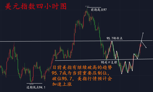 外汇期货股票比特币交易