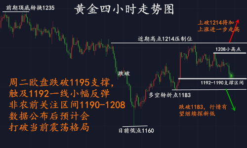 外汇EA期货股票比特币交易