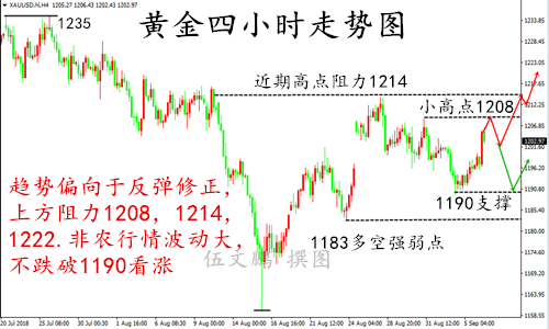 外汇期货股票比特币交易