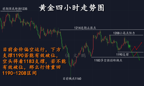 外汇EA期货股票比特币交易