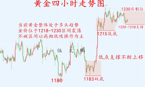 外汇期货股票比特币交易