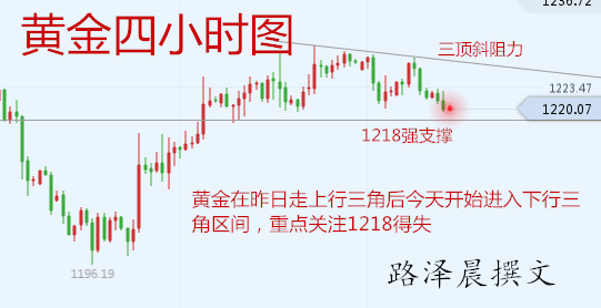 外汇期货股票比特币交易