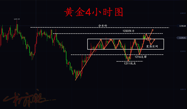 外汇期货股票比特币交易