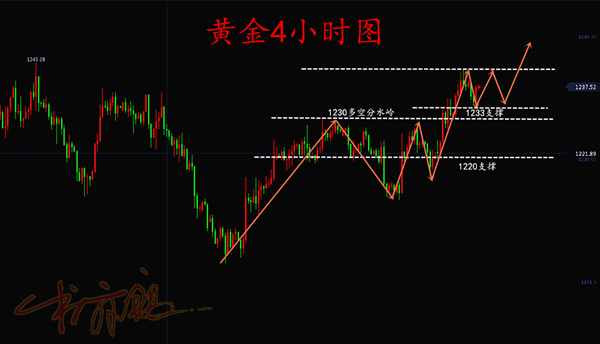 外汇EA期货股票比特币交易