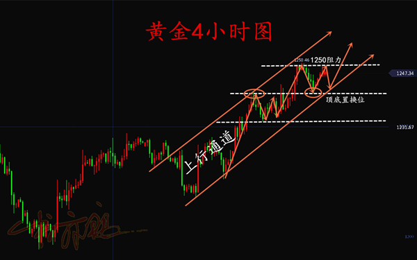 外汇期货股票比特币交易