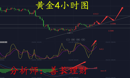 外汇期货股票比特币交易