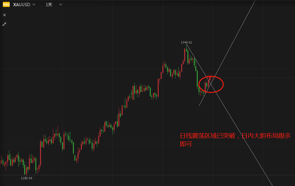 外汇期货股票比特币交易