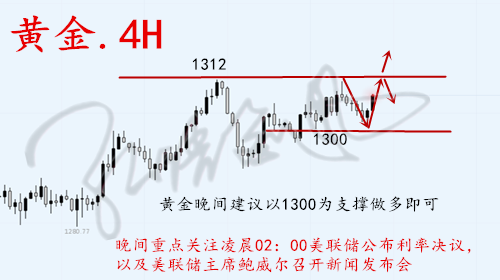 外汇期货股票比特币交易