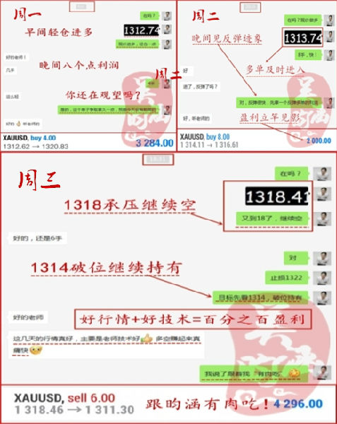 外汇期货股票比特币交易