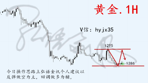 外汇期货股票比特币交易