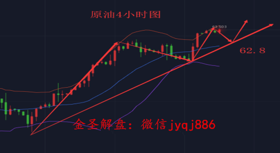 外汇期货股票比特币交易