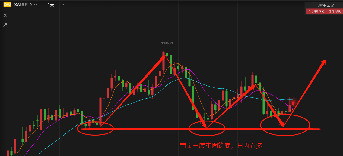 外汇期货股票比特币交易