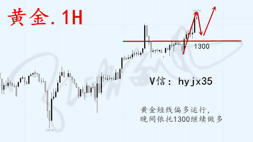 外汇EA期货股票比特币交易