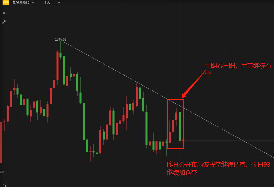 外汇EA期货股票比特币交易