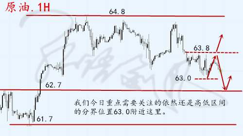 外汇期货股票比特币交易