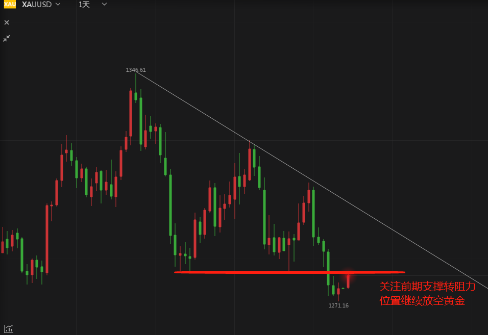 外汇期货股票比特币交易