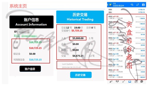 外汇期货股票比特币交易