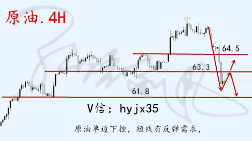 外汇期货股票比特币交易