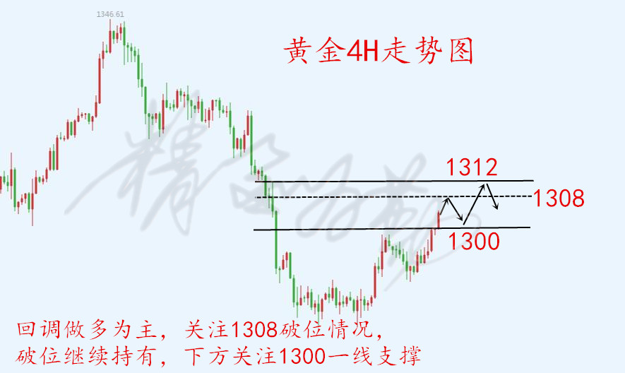 外汇期货股票比特币交易