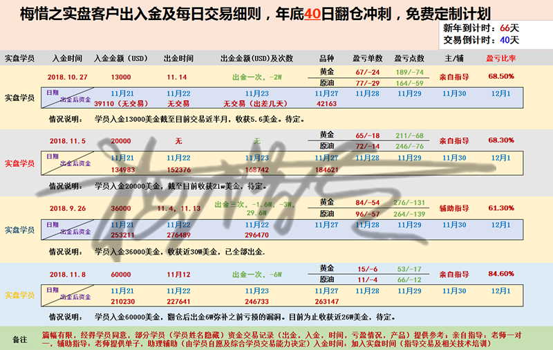 外汇期货股票比特币交易