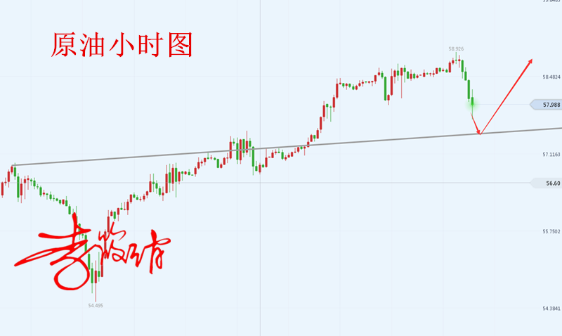 外汇期货股票比特币交易