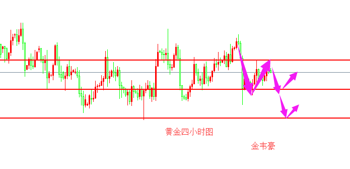 外汇期货股票比特币交易